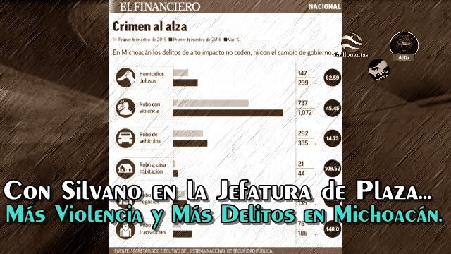 Michoacán con índices de violencia mayores que en 2015 y años atrás.